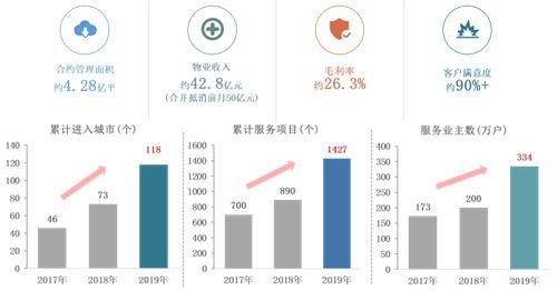 龍湖集團 深耕戰(zhàn)略初顯成效，財務(wù)結(jié)構(gòu)保持穩(wěn)健